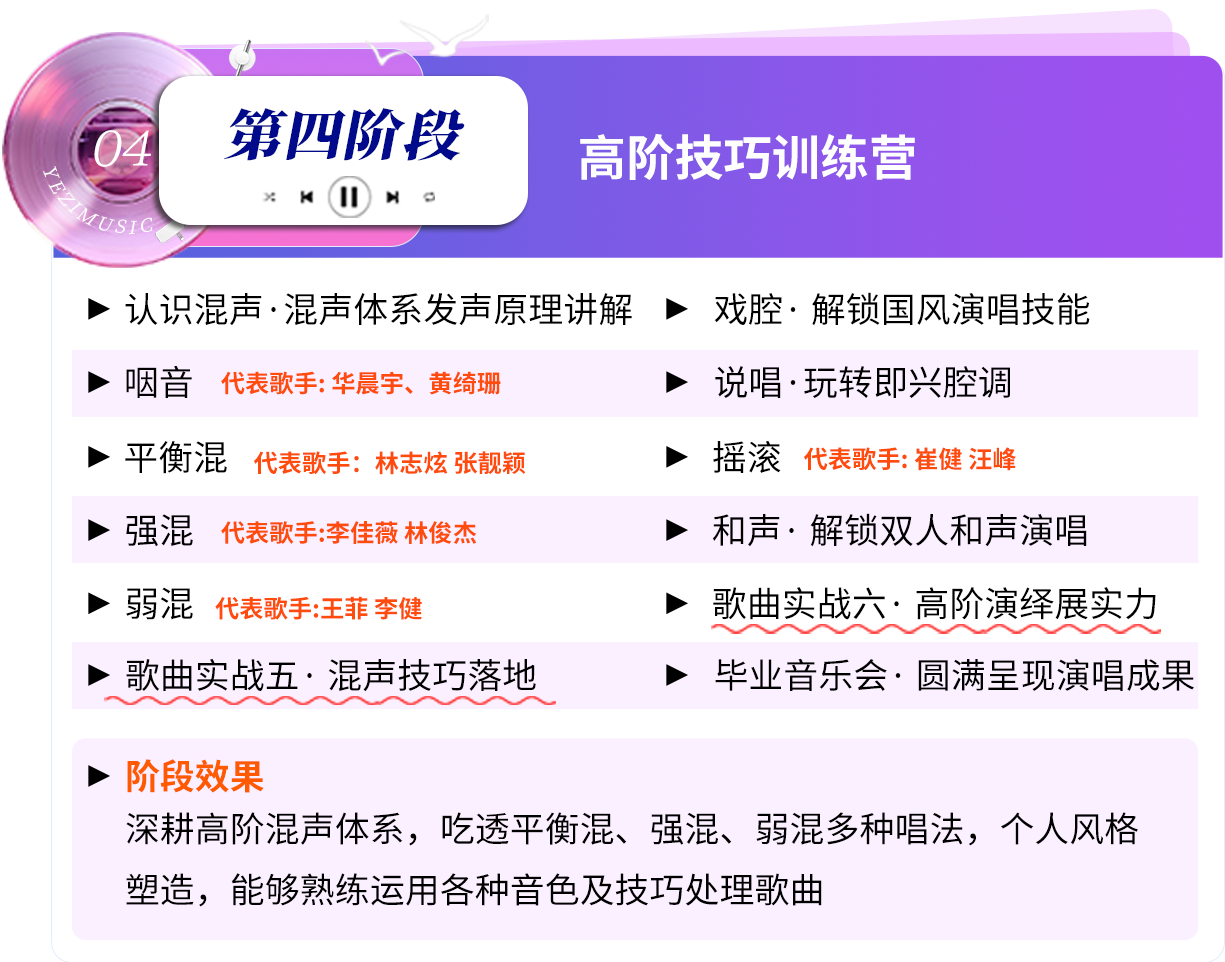 第四阶段